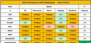 DAX Tradingsignale Scanner